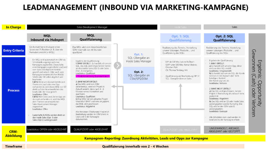leadmanagement-all-for-one-de-030323