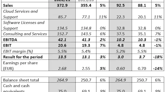 Key_figures_2020_21