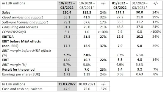 key_figures_H1_2021_22