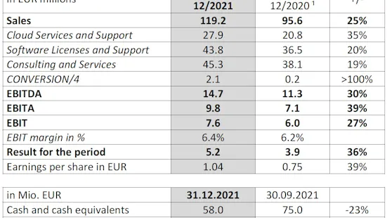 key_figures_Q1_2021_22