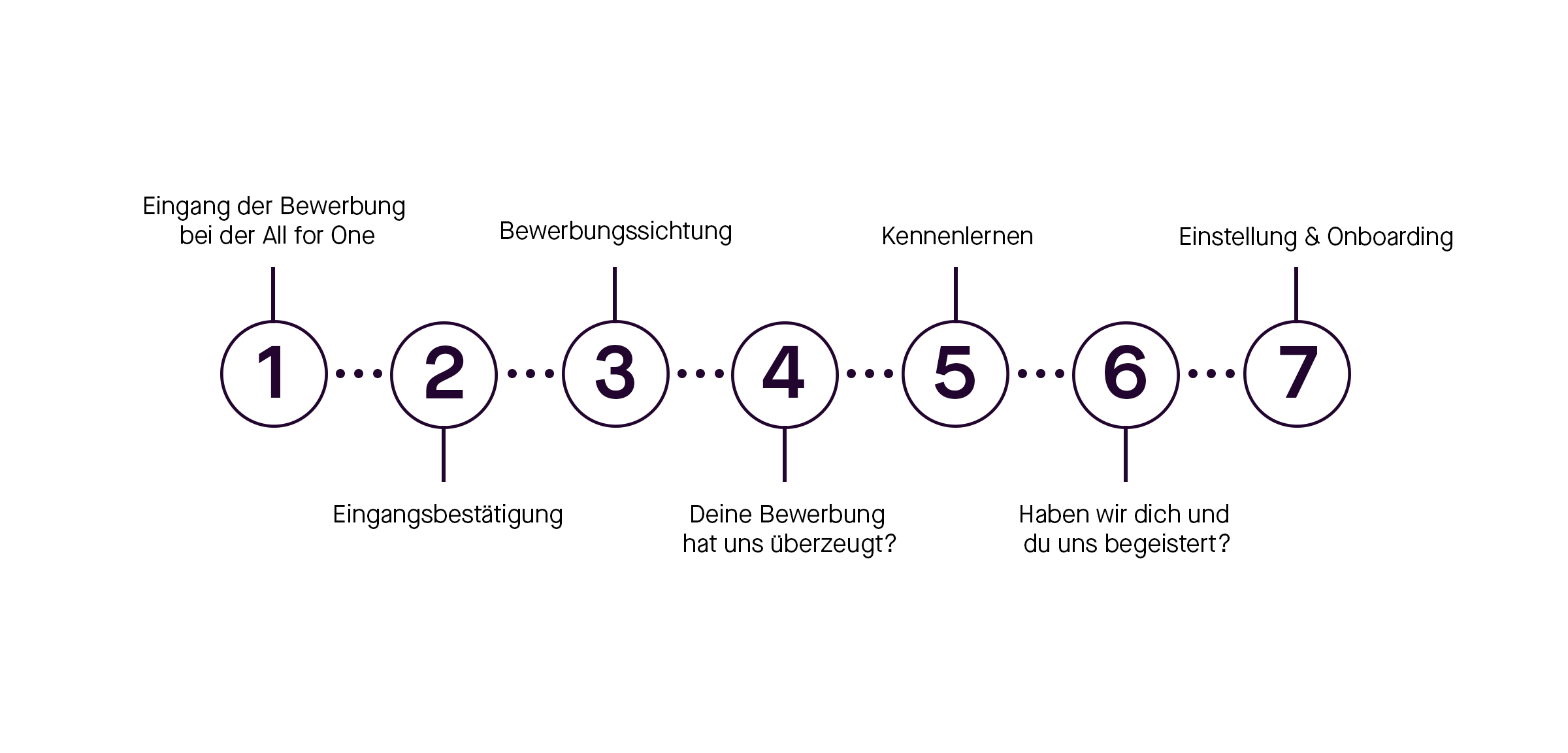 grafik_bewerberworklfow_2