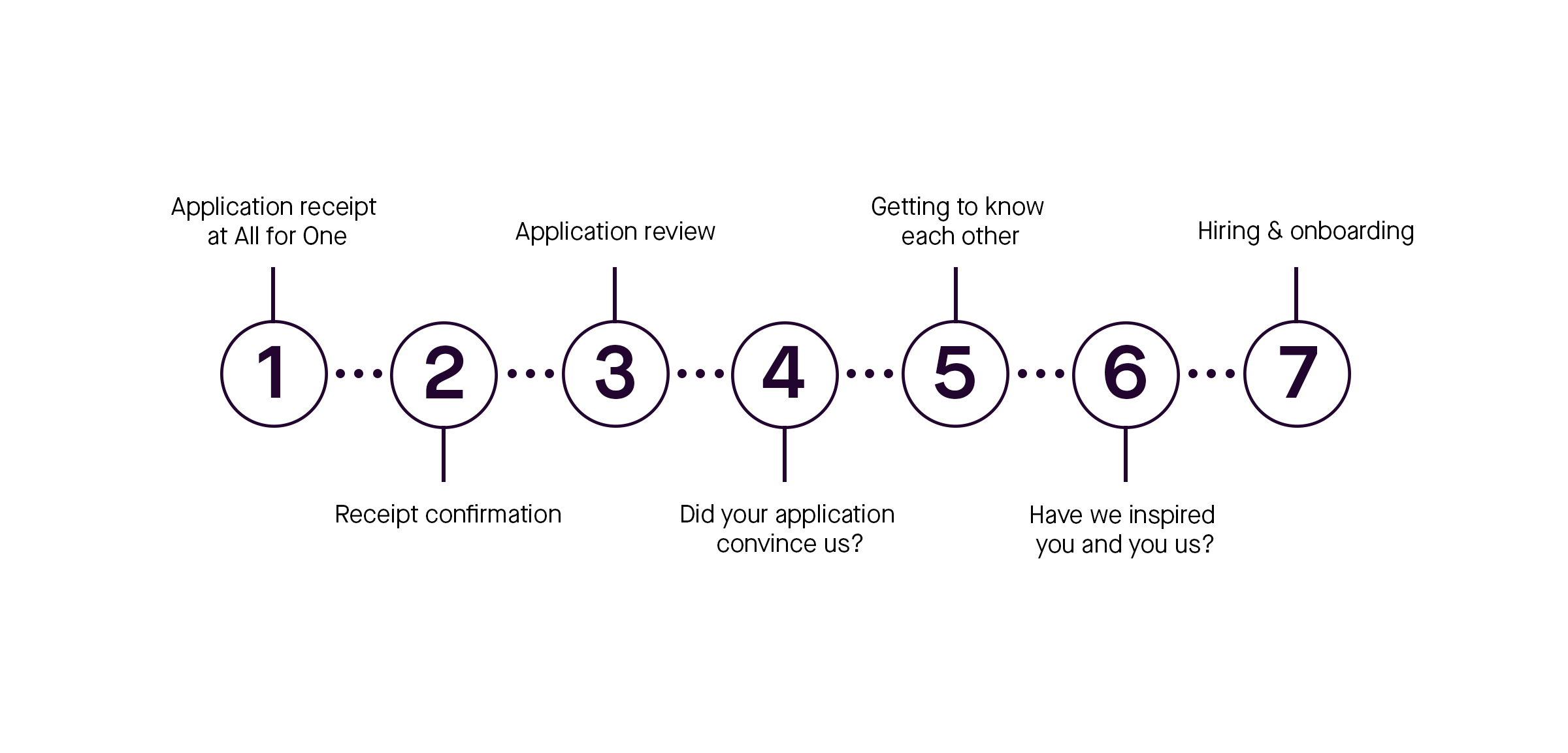grafik_bewerberworklfow_2