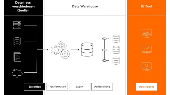 infografik-data-warehouse