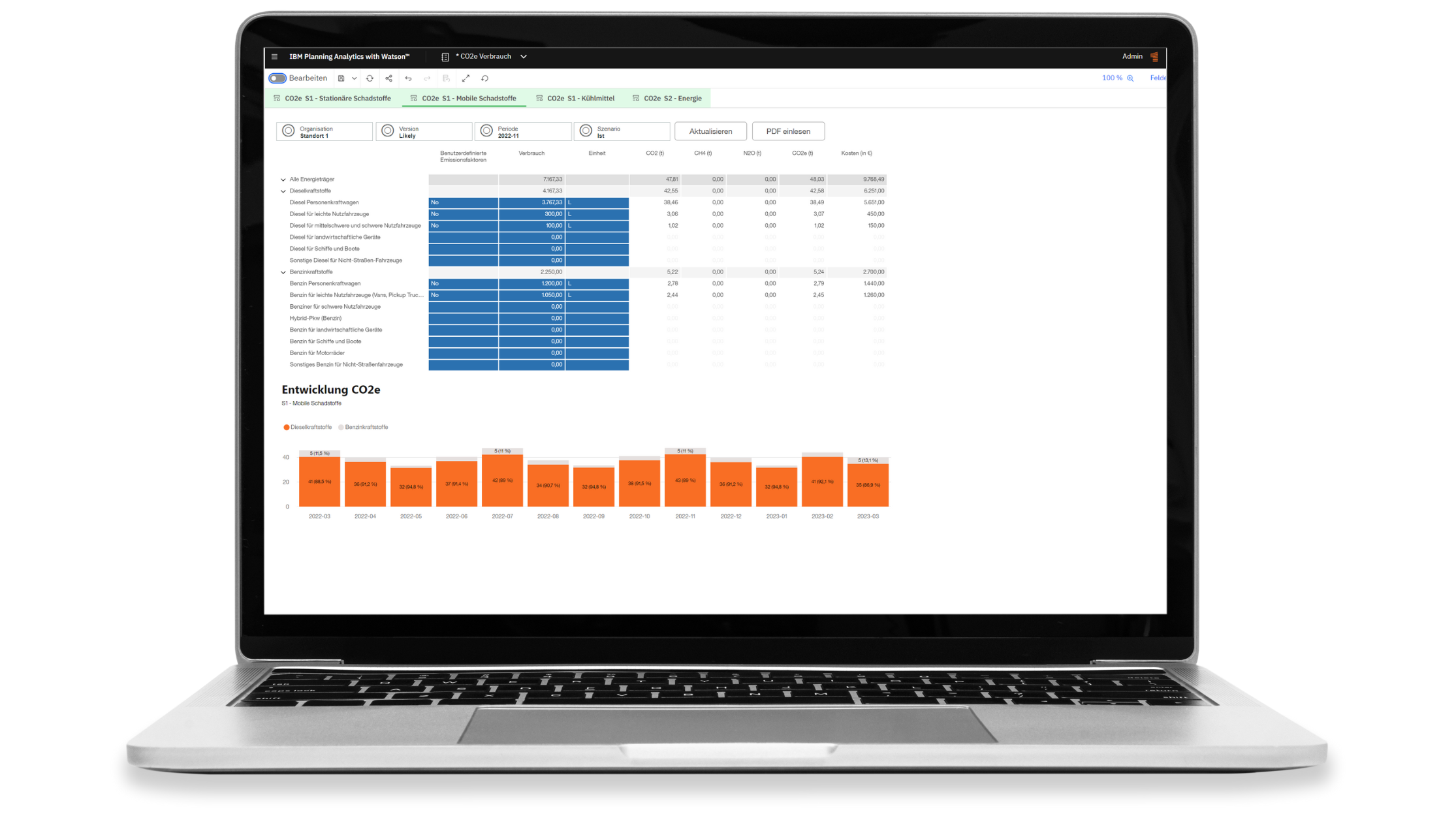 Verbrauchs-Dashboard
