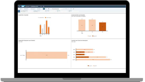 Personalbewegung-Dashboard
