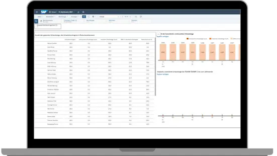Urlaubsanalysen-Dashboard