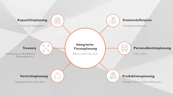 Fachbereiche-der-integrierten-Finanzplanung