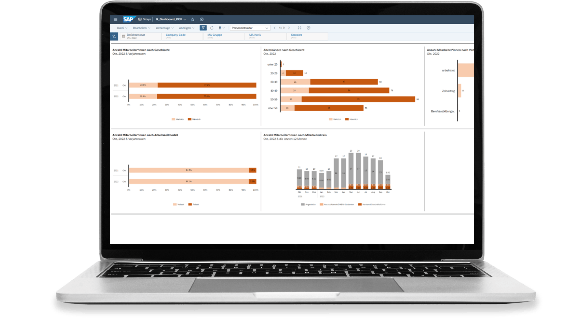 Personalstruktur-Dashboard