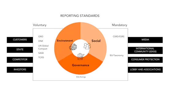 Components-of-the-ESG-reporting-standard