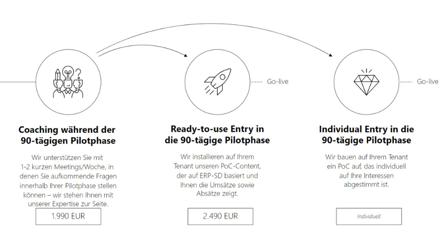 SAP Datasphere Workshop
