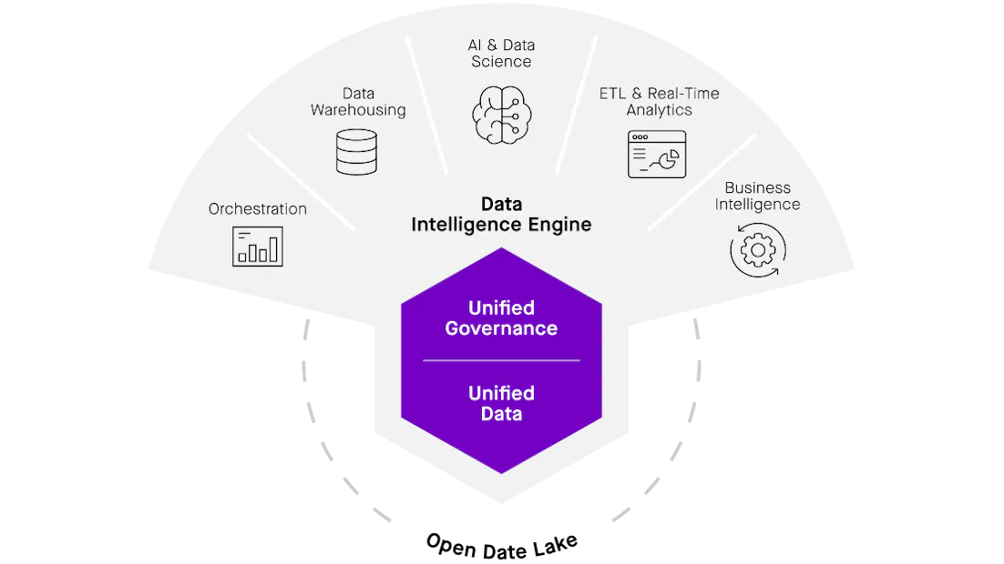 Compossable Databricks Databricks