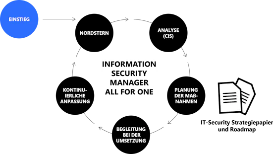 media alt text