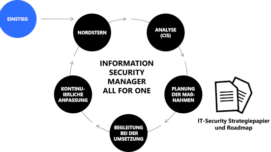 media alt text