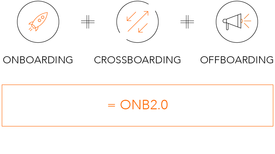 empleox_grafikenonboarding1_899x506