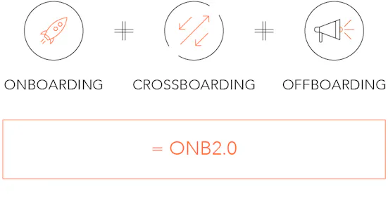 empleox_grafikenonboarding1_899x506