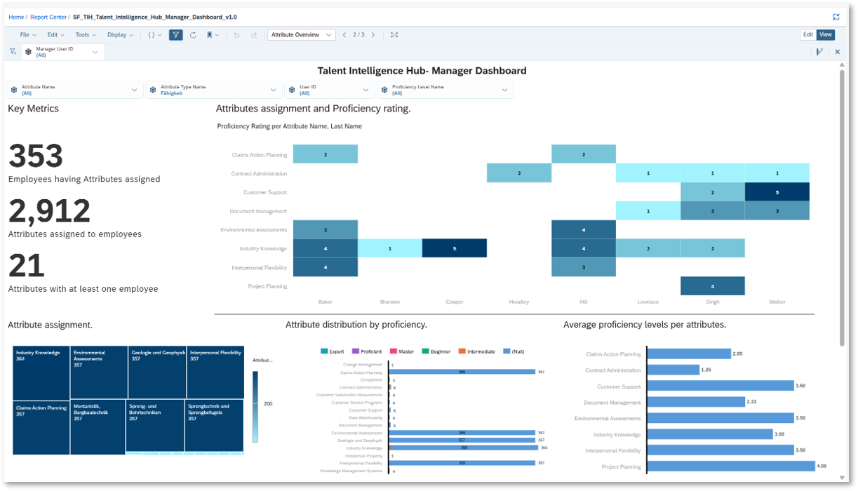 Reporting in People Analytics Report Stories.