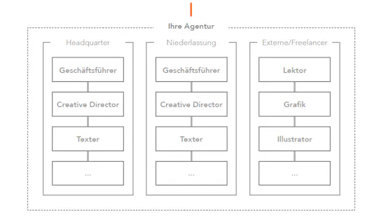 CERP_Grafik_Agenturen