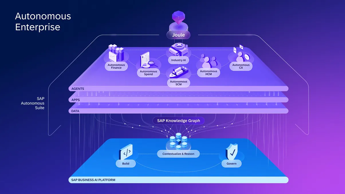 SAP Autonomous Enterprise