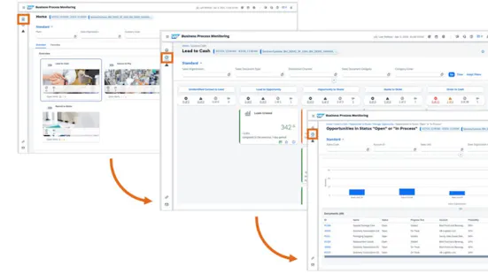 Business Process Monitoring