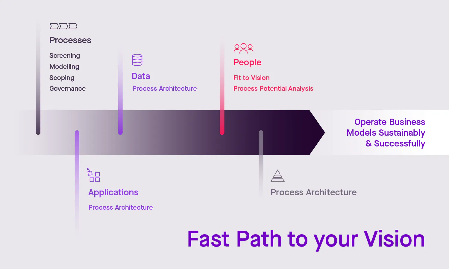 Fast Path to your Vision