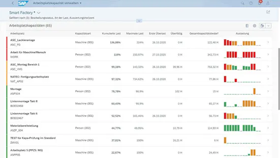 01 sap pp planung_final