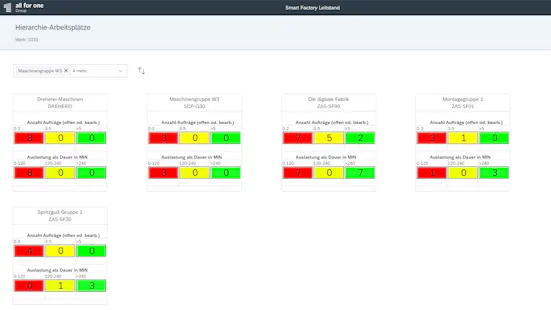 1Leitstand_Mainsite_899x506