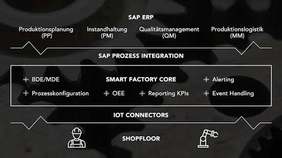 smart_factory_architecture