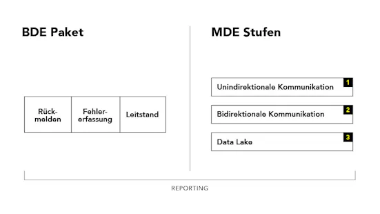 SmartFactoryPakete_899x506