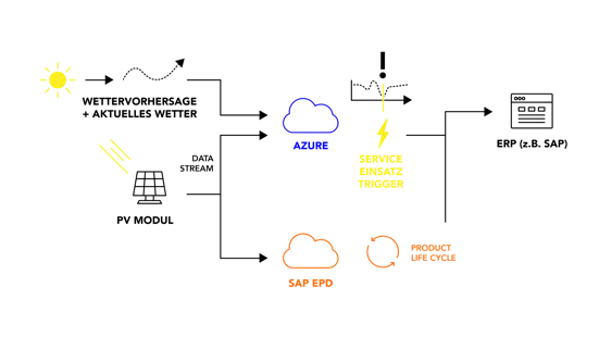 media alt text