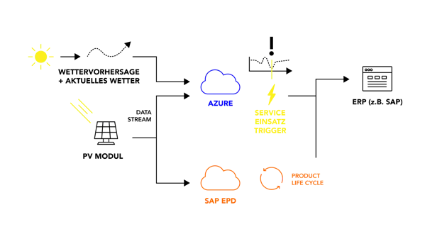 media alt text