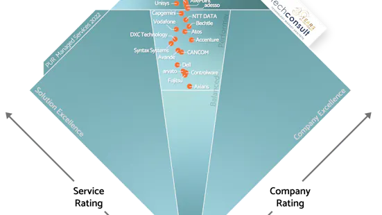 MS_Diamant_Managed_Application_Services_558x314