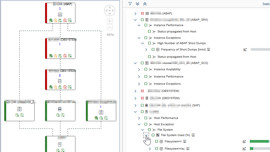 systemmonitoringhierarchy_899x506