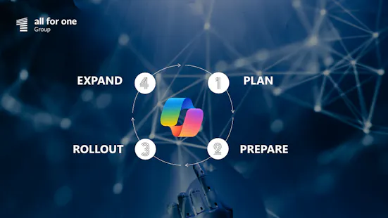 Microsoft Copilot M365 Einführungsstrategie