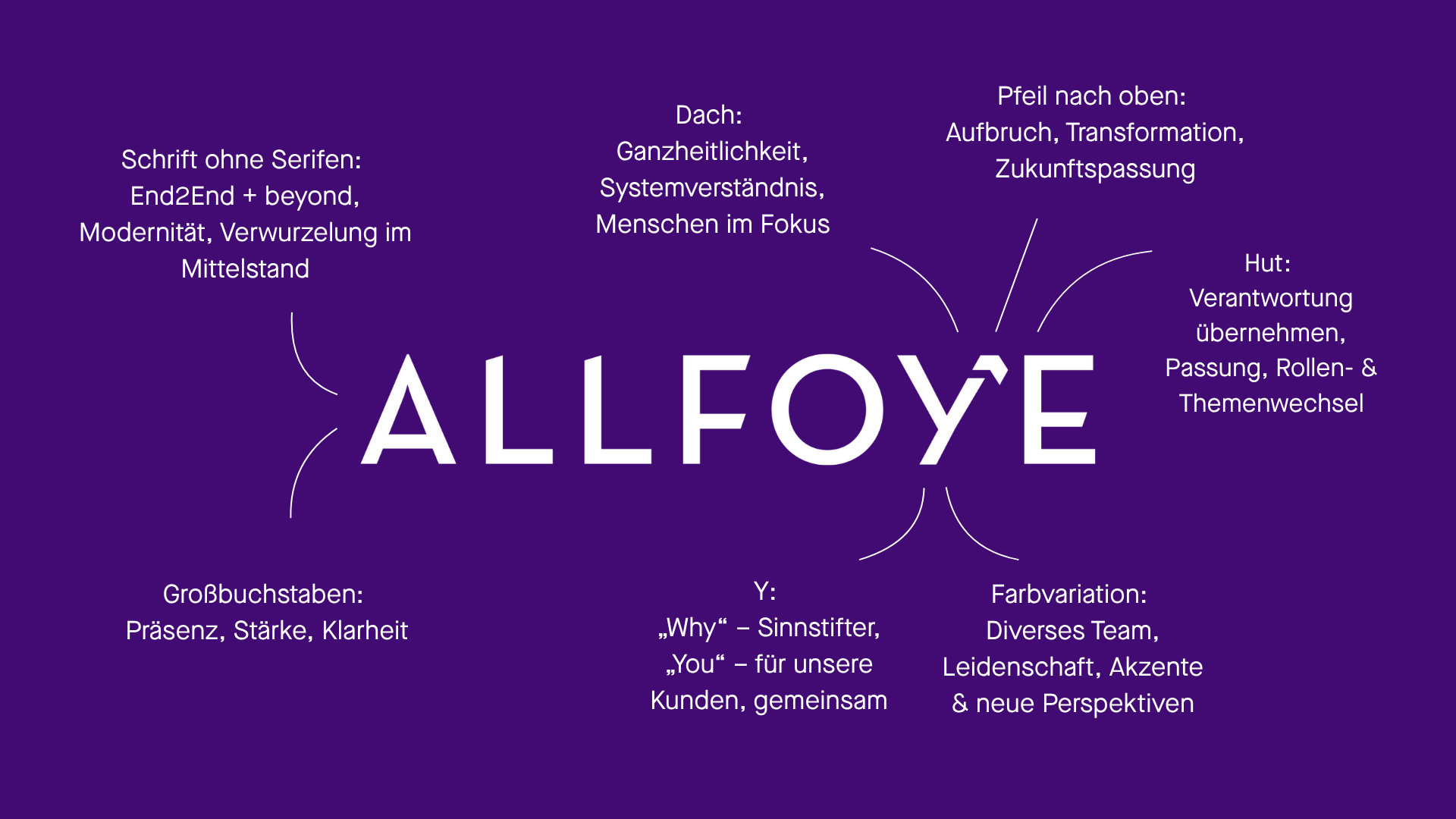 allfoye logo and meaning visualized in one picture