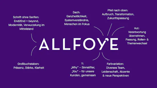 allfoye logo and meaning visualized in one picture